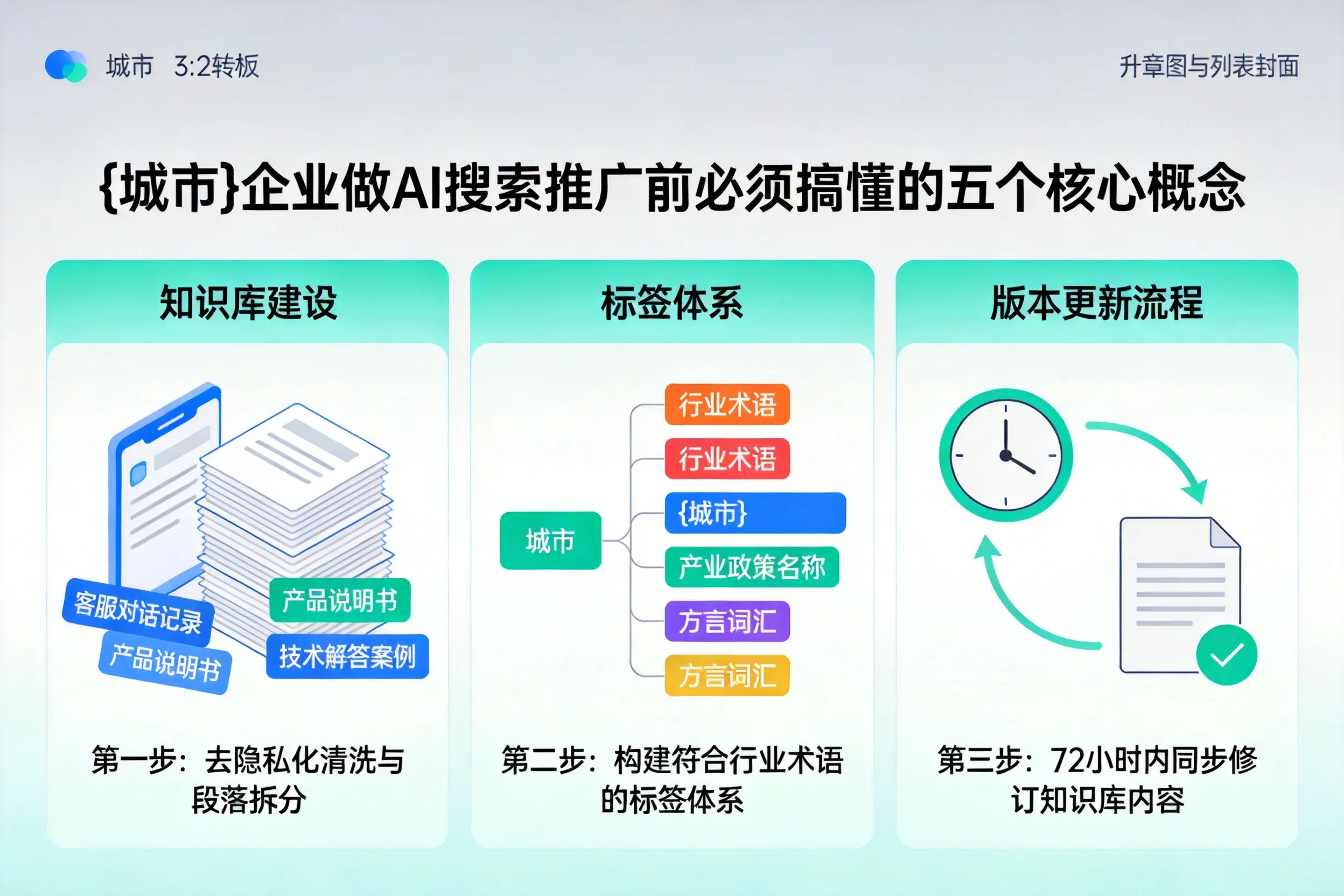 秀洲企业做AI搜索推广前必须搞懂的五个核心概念